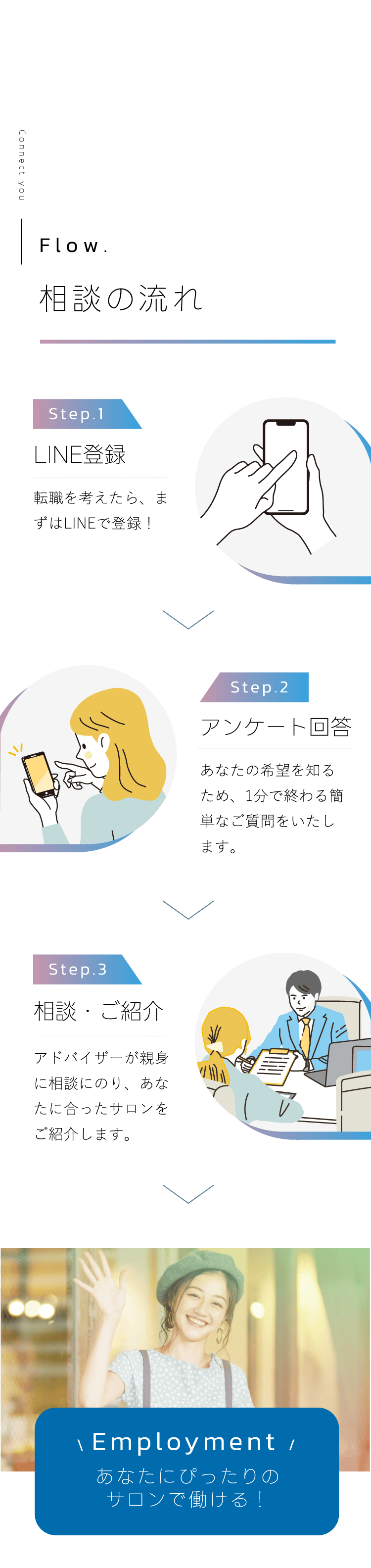 相談の流れ。Step1.LINE登録→Step2.アンケート回答→Step3.相談・ご紹介。簡単3ステップであなたにぴったりのサロンをご紹介！